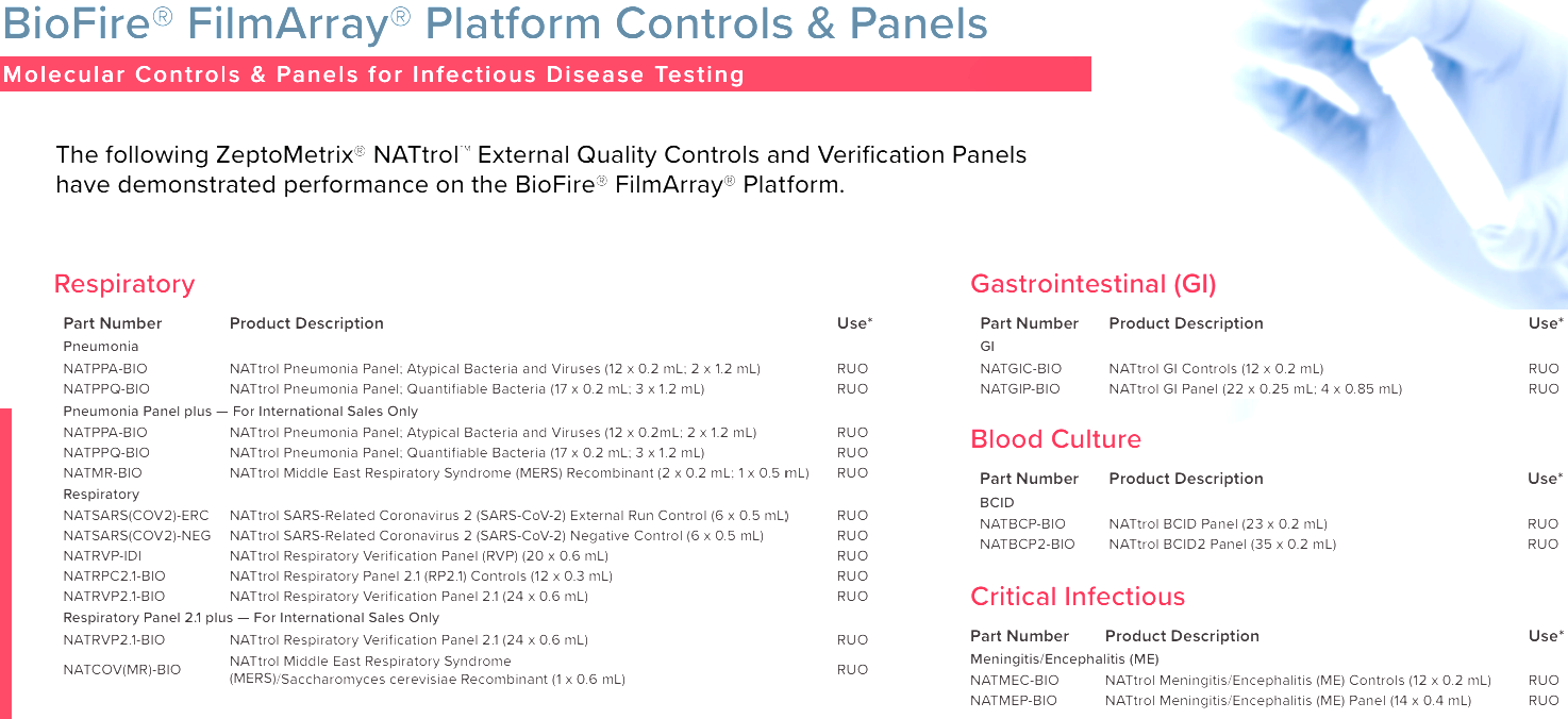 Product image NATtrol Influenza Verification Panel (18 x 0.5mL)
